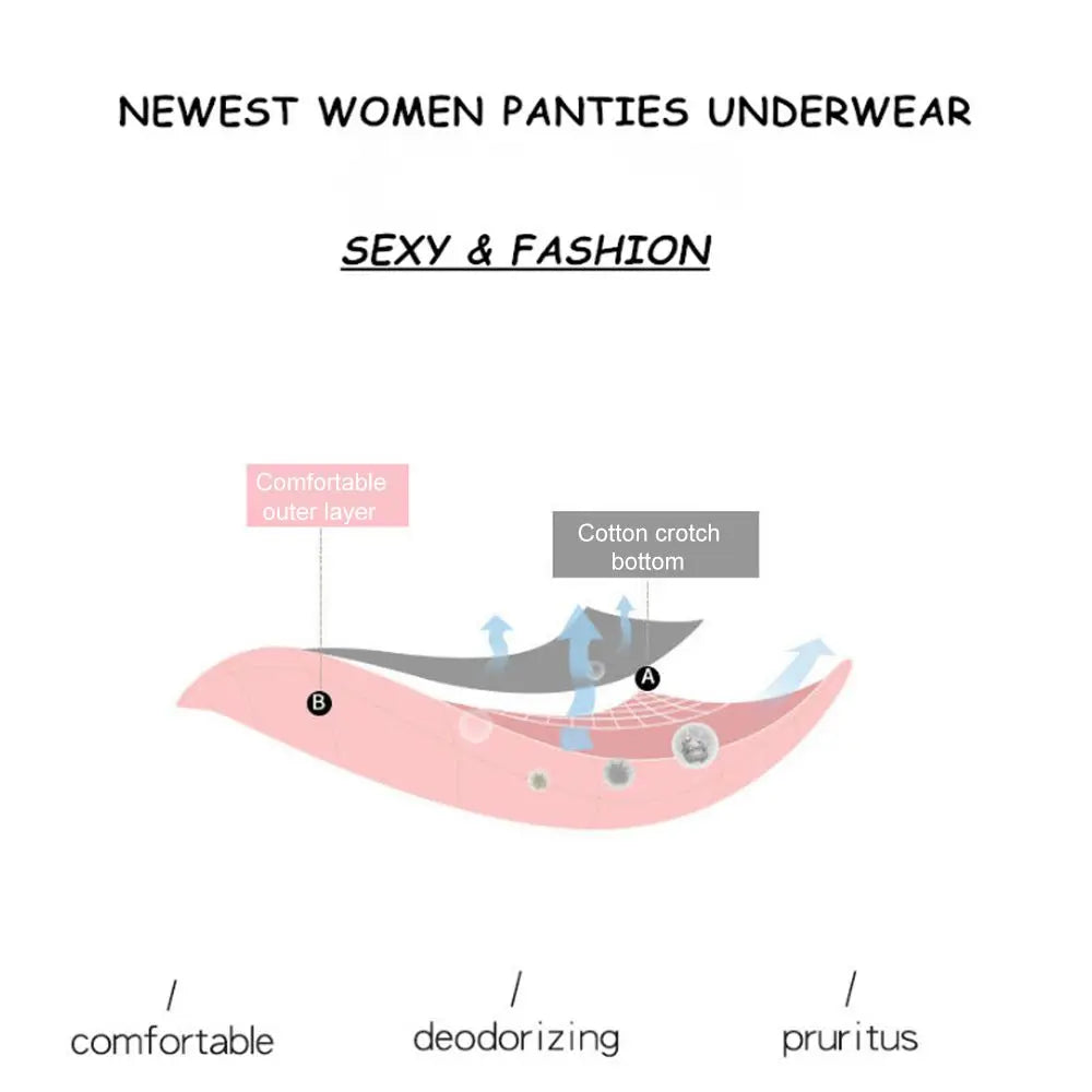 3pcs/Set Low-rise Lace Panties for Women Comfortable Soft Breathable Elastic Underwears Women's Sexy Fashionable Briefs Aviola